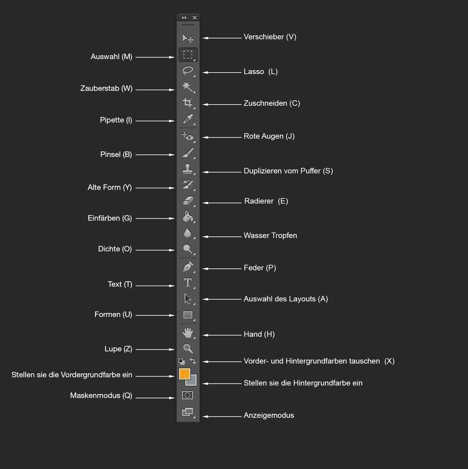 3.Outils Photoshop_DE